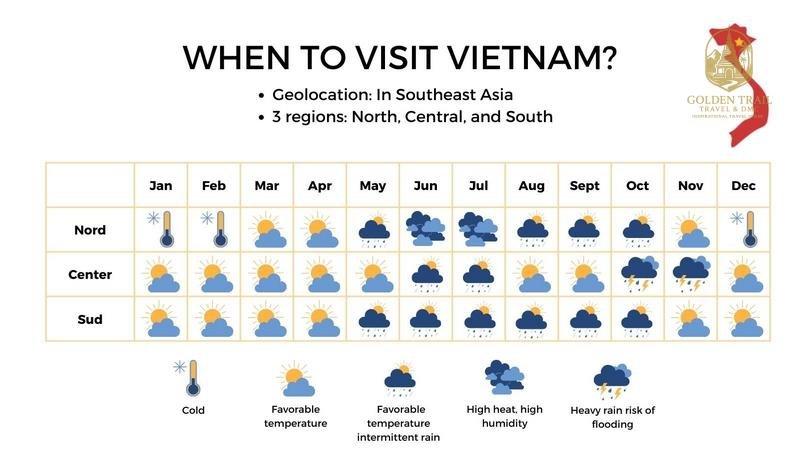 The Ultimate Guide: Navigating Northern Vietnam Cycling Weather for an Epic Adventure